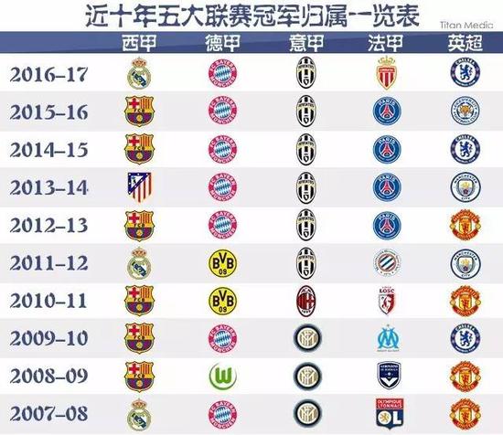 Inter